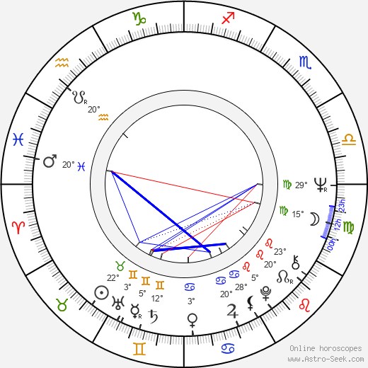 Ladislav Vlk birth chart, biography, wikipedia 2024, 2025