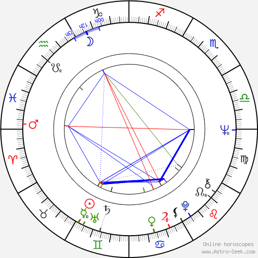 Lee Stanley birth chart, Lee Stanley astro natal horoscope, astrology