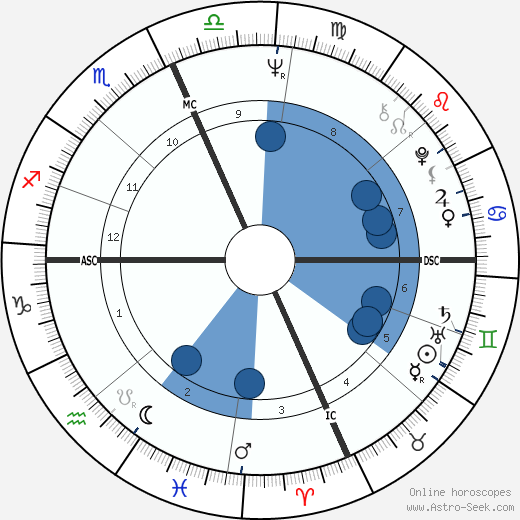 Leslie Uggams wikipedia, biography, birth chart, instagram Leslie Uggams wikipedia, horoscope, astrology, instagram
