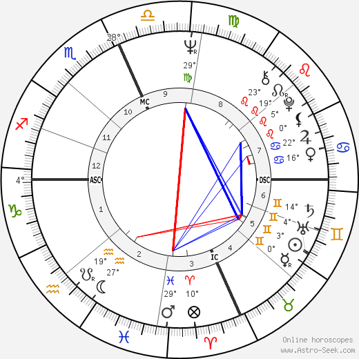 Leslie Uggams birth chart, biography, wikipedia 2024, 2025