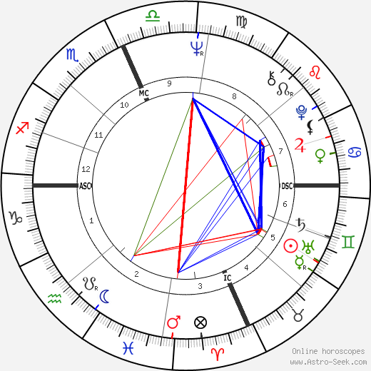 Leslie Uggams birth chart, Leslie Uggams astro natal horoscope, astrology