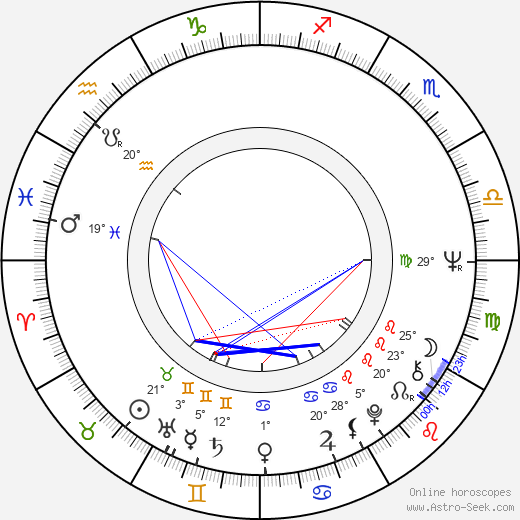 Linda Dano birth chart, biography, wikipedia 2024, 2025