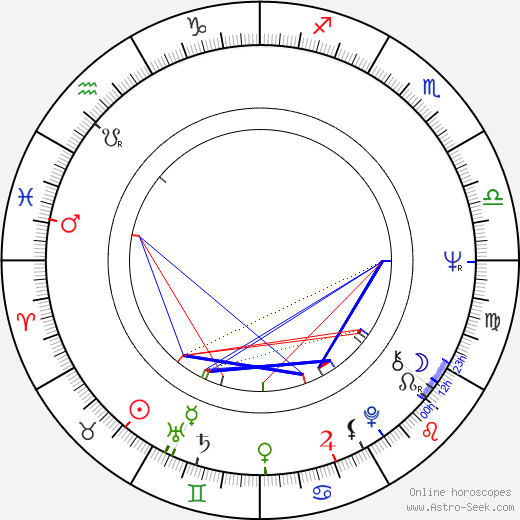 Linda Dano birth chart, Linda Dano astro natal horoscope, astrology