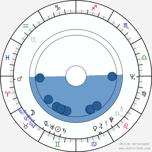 Lonnie Burr horoscope, astrology, sign, zodiac, date of birth, instagram