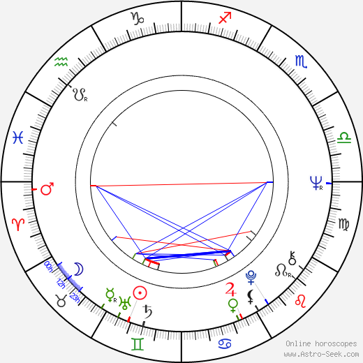 Lonnie Burr birth chart, Lonnie Burr astro natal horoscope, astrology