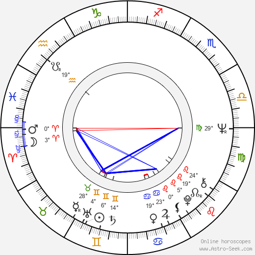 Lou Castel birth chart, biography, wikipedia 2024, 2025