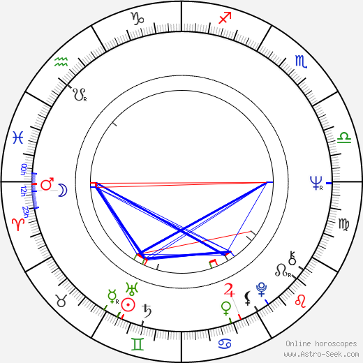 Lou Castel birth chart, Lou Castel astro natal horoscope, astrology