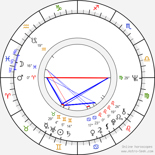 Luděk Sobota birth chart, biography, wikipedia 2024, 2025