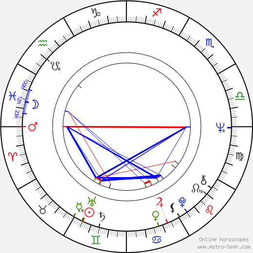 Luděk Sobota birth chart, Luděk Sobota astro natal horoscope, astrology