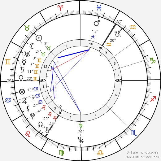 Lyne Chardonnet birth chart, biography, wikipedia 2023, 2024