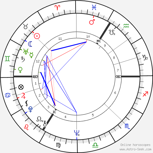 Lyne Chardonnet birth chart, Lyne Chardonnet astro natal horoscope, astrology