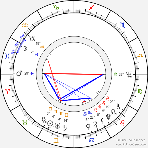 Maria do Céu Guerra birth chart, biography, wikipedia 2024, 2025