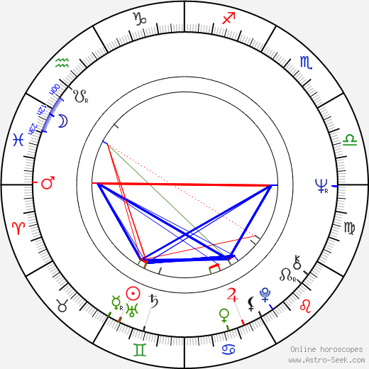 Maria do Céu Guerra birth chart, Maria do Céu Guerra astro natal horoscope, astrology