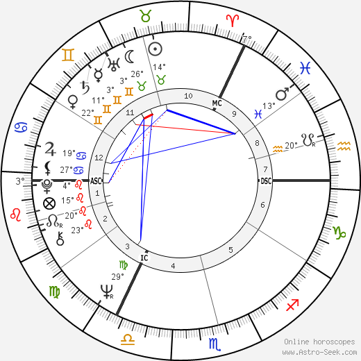 Michael Palin birth chart, biography, wikipedia 2024, 2025