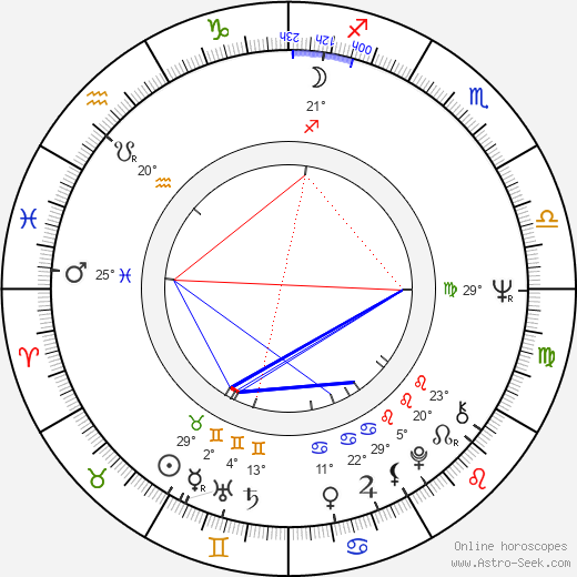 Miki Volek birth chart, biography, wikipedia 2024, 2025