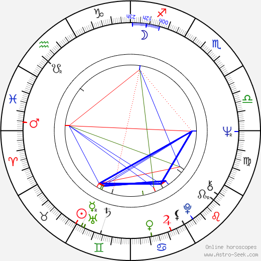 Miki Volek birth chart, Miki Volek astro natal horoscope, astrology