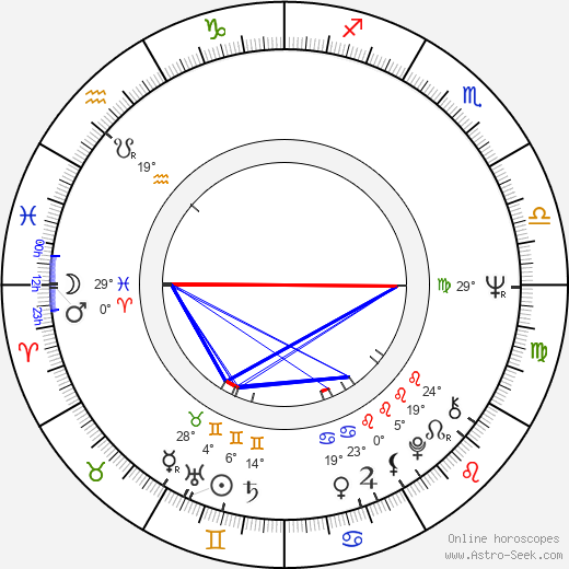 Miroslav Kořínek birth chart, biography, wikipedia 2023, 2024