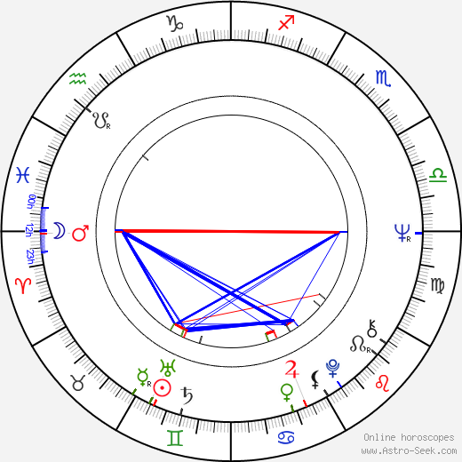 Miroslav Kořínek birth chart, Miroslav Kořínek astro natal horoscope, astrology