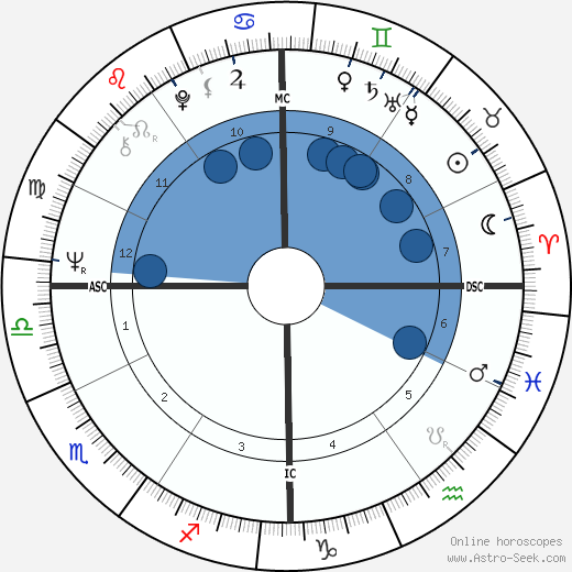Nancy Owen wikipedia, biography, birth chart, instagram Nancy Owen wikipedia, horoscope, astrology, instagram