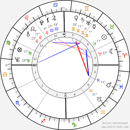 Nancy Owen birth chart, biography, wikipedia 2023, 2024