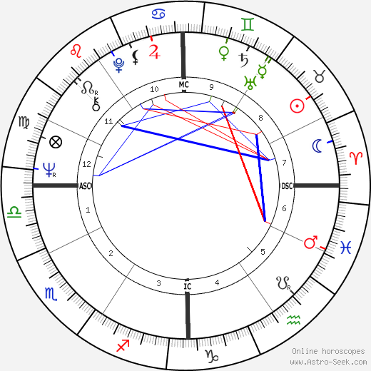 Nancy Owen birth chart, Nancy Owen astro natal horoscope, astrology