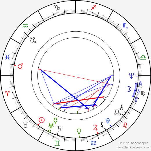 Ólafur Ragnar Grímsson birth chart, Ólafur Ragnar Grímsson astro natal horoscope, astrology