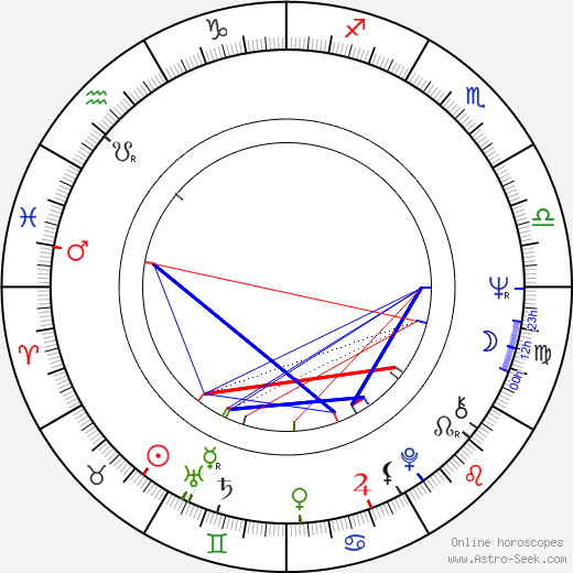 Pekka Laiho birth chart, Pekka Laiho astro natal horoscope, astrology