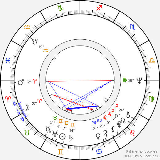 Peter Lipa birth chart, biography, wikipedia 2024, 2025