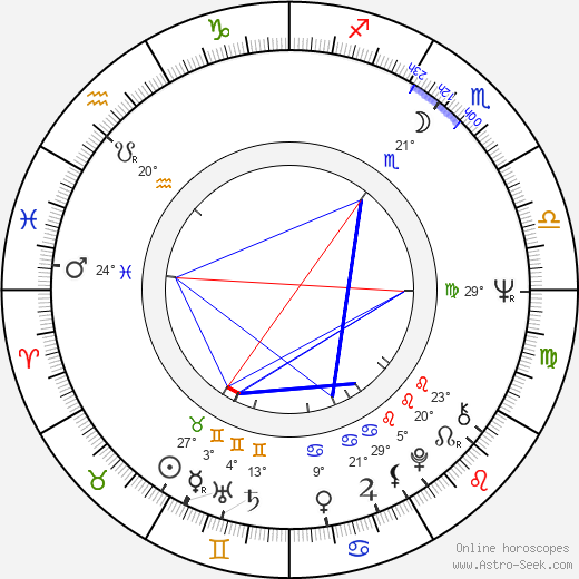 Petr Brukner birth chart, biography, wikipedia 2023, 2024