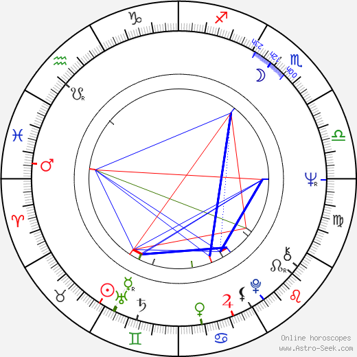 Petr Brukner birth chart, Petr Brukner astro natal horoscope, astrology