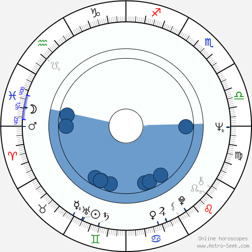 Raye Birk horoscope, astrology, sign, zodiac, date of birth, instagram