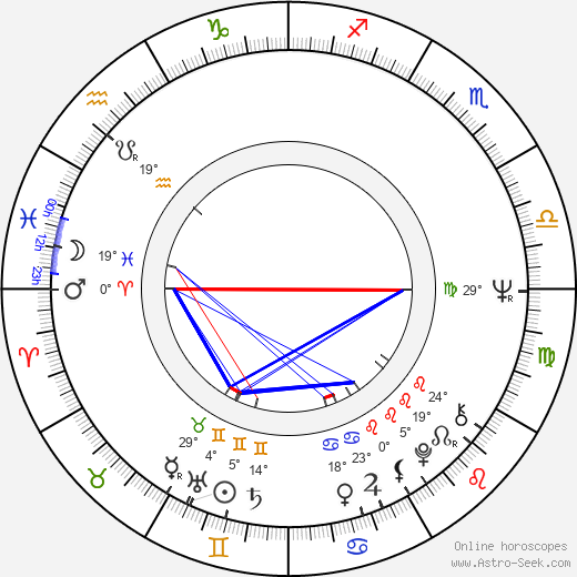 Raye Birk birth chart, biography, wikipedia 2022, 2023