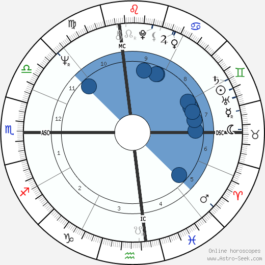 Sharon Gless wikipedia, horoscope, astrology, instagram