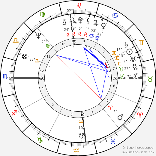 Sharon Gless birth chart, biography, wikipedia 2023, 2024