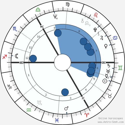 Stéphane Collaro wikipedia, horoscope, astrology, instagram