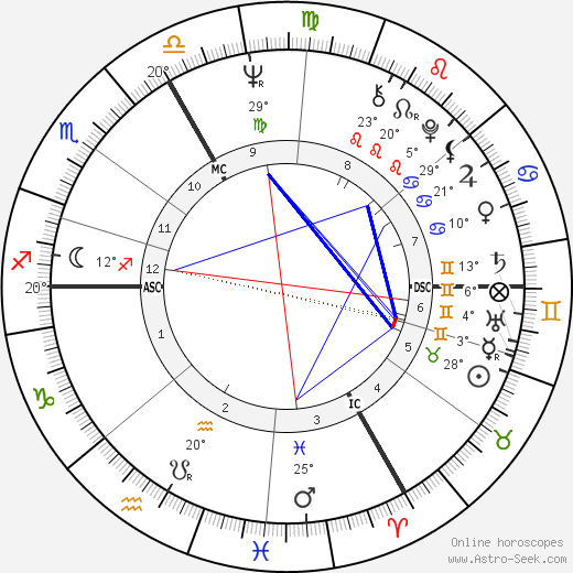 Stéphane Collaro birth chart, biography, wikipedia 2024, 2025