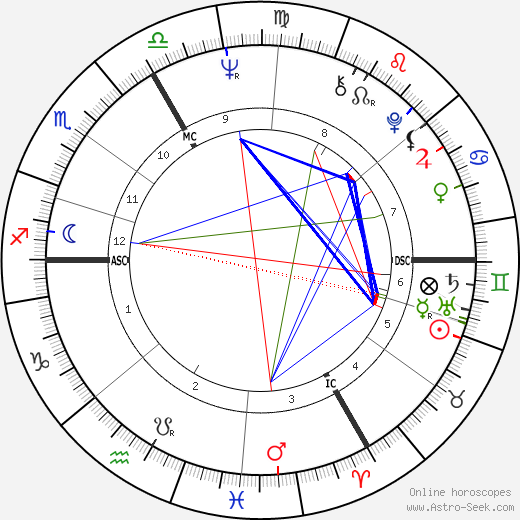 Stéphane Collaro birth chart, Stéphane Collaro astro natal horoscope, astrology