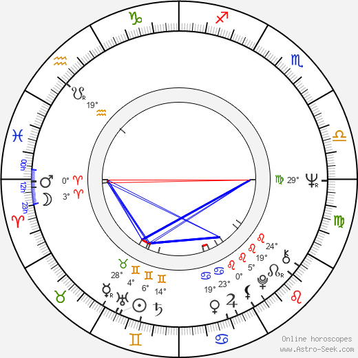 Terry Crisp birth chart, biography, wikipedia 2024, 2025