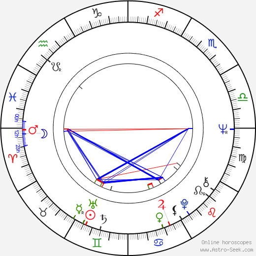 Terry Crisp birth chart, Terry Crisp astro natal horoscope, astrology