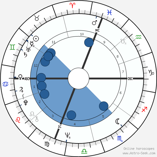 Terry Kolb wikipedia, horoscope, astrology, instagram