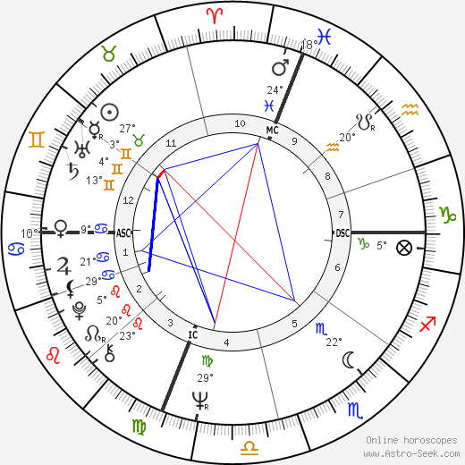 Terry Kolb birth chart, biography, wikipedia 2023, 2024