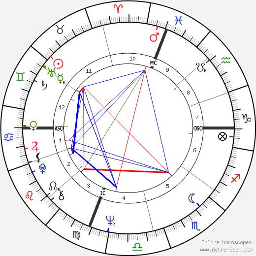 Terry Kolb birth chart, Terry Kolb astro natal horoscope, astrology