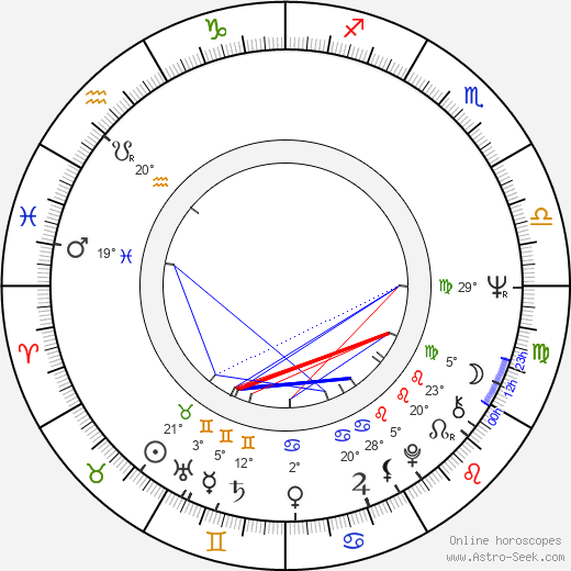 Victoria Zinny birth chart, biography, wikipedia 2024, 2025