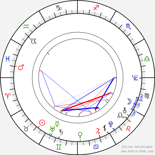 Victoria Zinny birth chart, Victoria Zinny astro natal horoscope, astrology