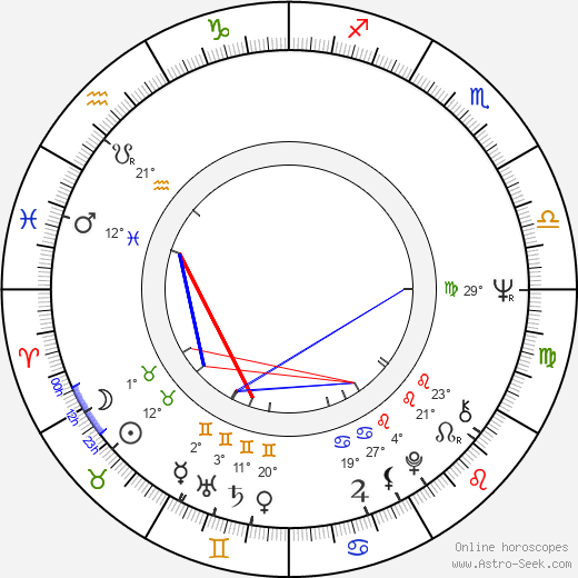 Witold Debicki birth chart, biography, wikipedia 2024, 2025