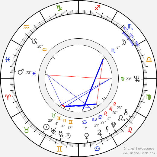 wrestler, herec birth chart, biography, wikipedia 2023, 2024