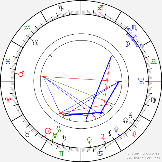 wrestler, herec birth chart, wrestler, herec astro natal horoscope, astrology