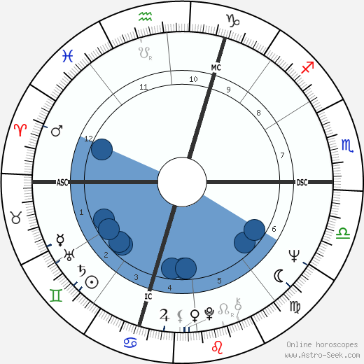 Annabella Incontrera Oroscopo, astrologia, Segno, zodiac, Data di nascita, instagram