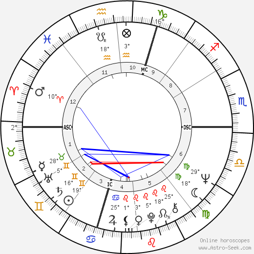 Annabella Incontrera birth chart, biography, wikipedia 2023, 2024