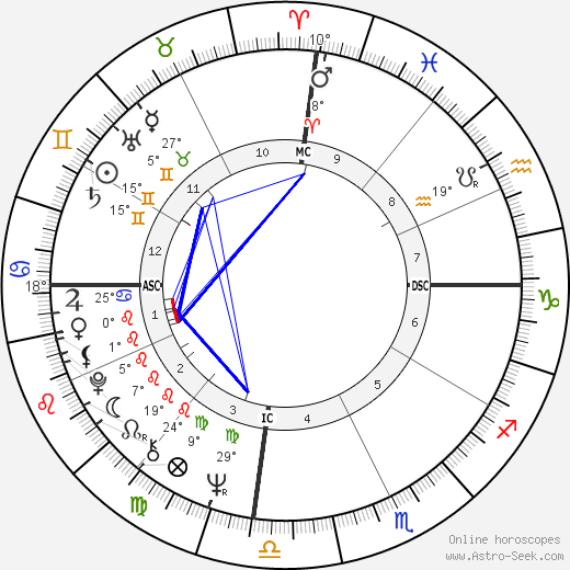 Armando Cid birth chart, biography, wikipedia 2024, 2025
